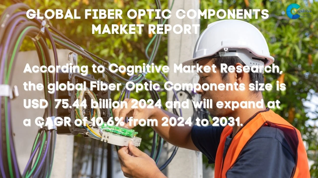 Fiber Optic Components Market Report