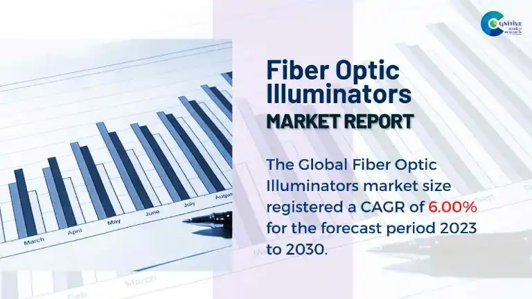 Fiber Optic Illuminators Market Report