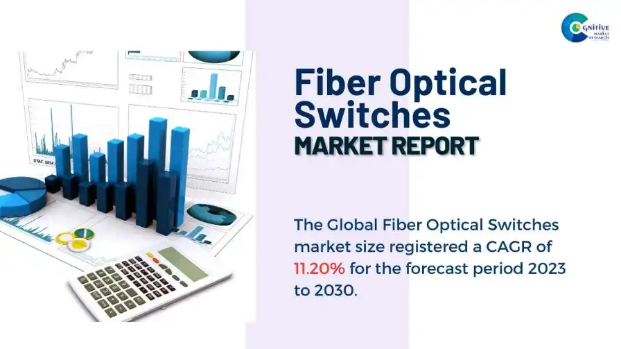 Fiber Optical Switches Market Report