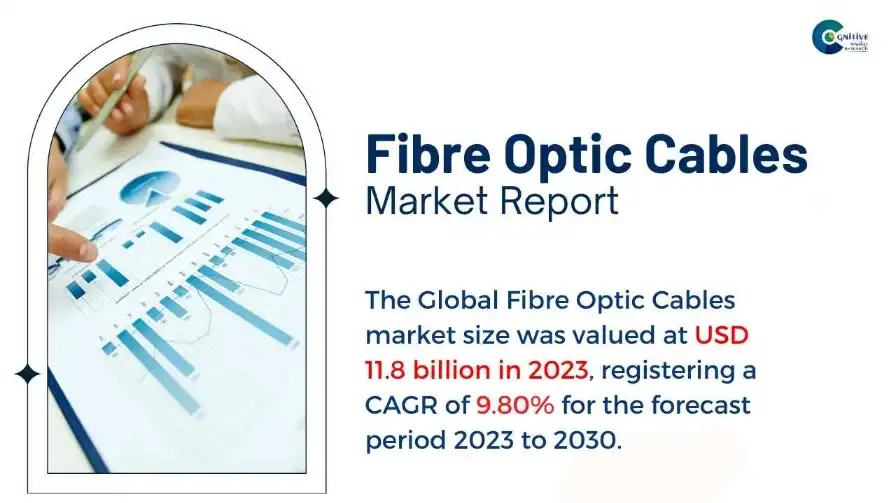 Fibre Optic Cables Market Report