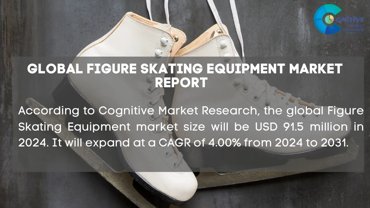 Figure Skating Equipment Market Report