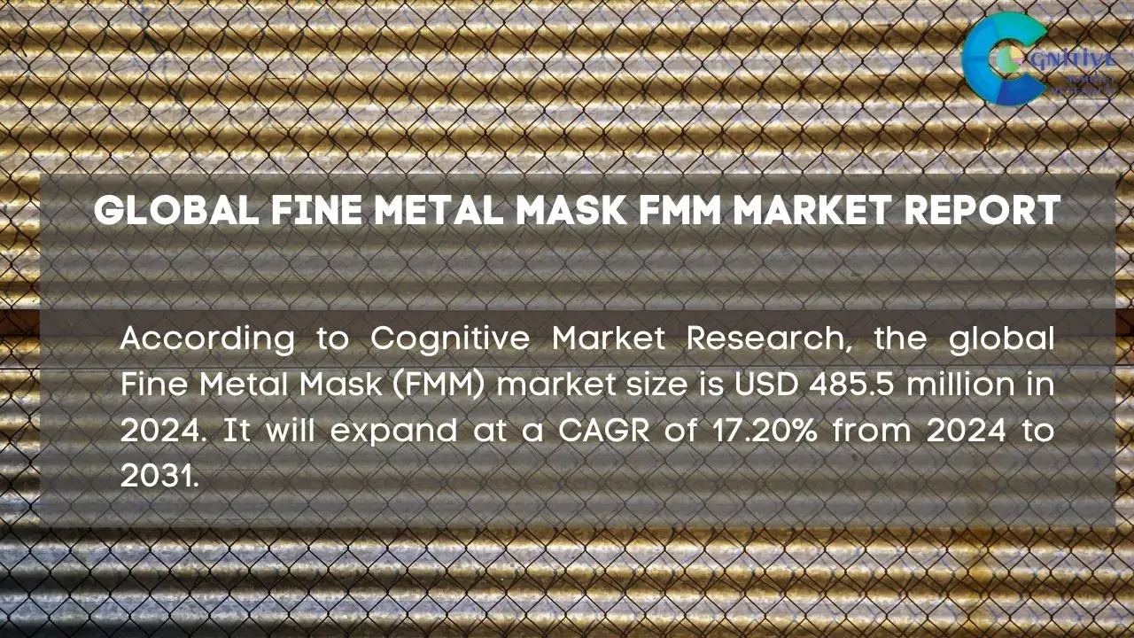 Fine Metal Mask FMM Market Report