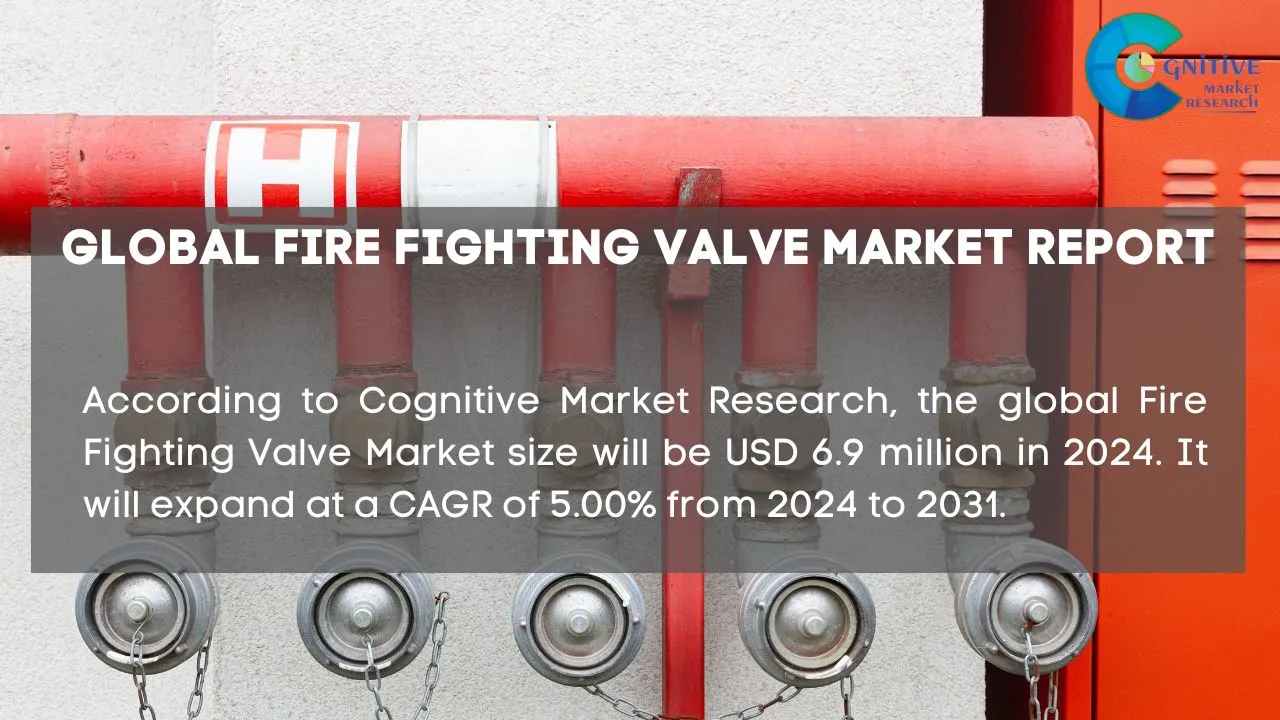 Fire Fighting Valve Market Report