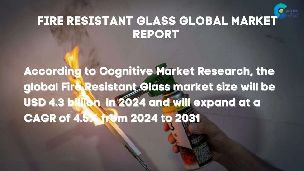 Fire resistant Glass Market Report