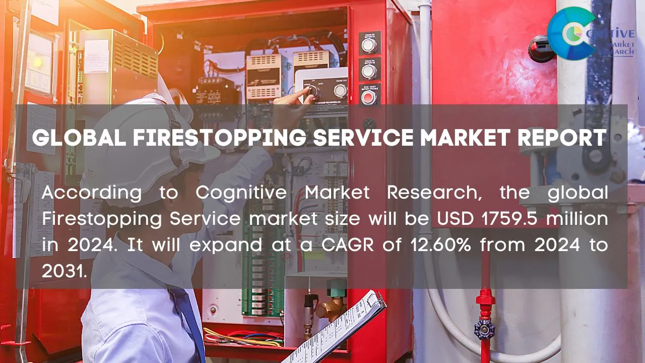 Firestopping Service Market Report