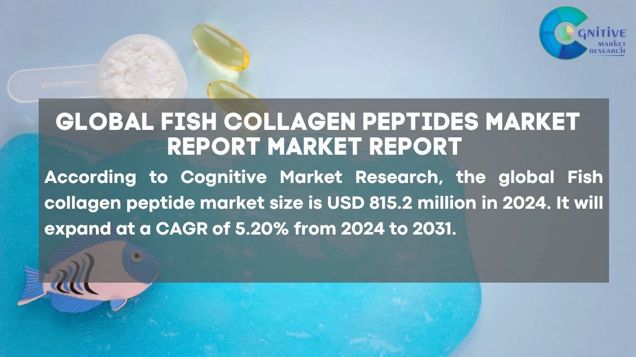 Fish Collagen Peptides Market Report