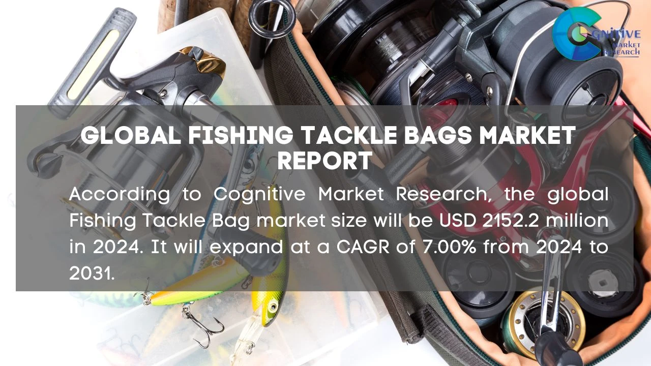 Fishing Tackle Bags Market Report