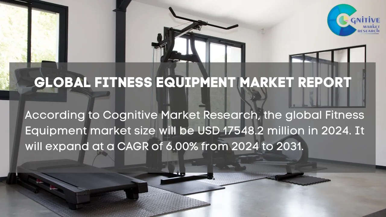 Fitness Equipment Market Report