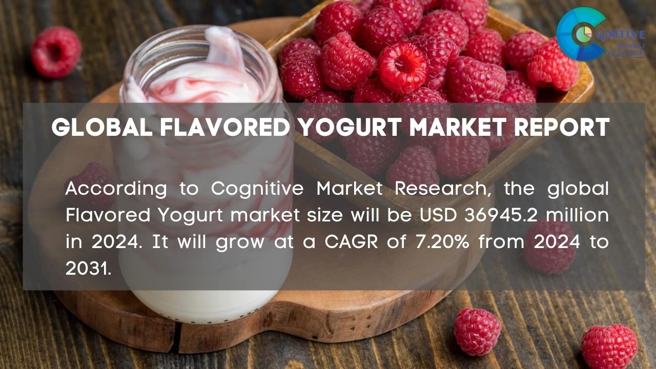 Flavored Yogurt Market Report