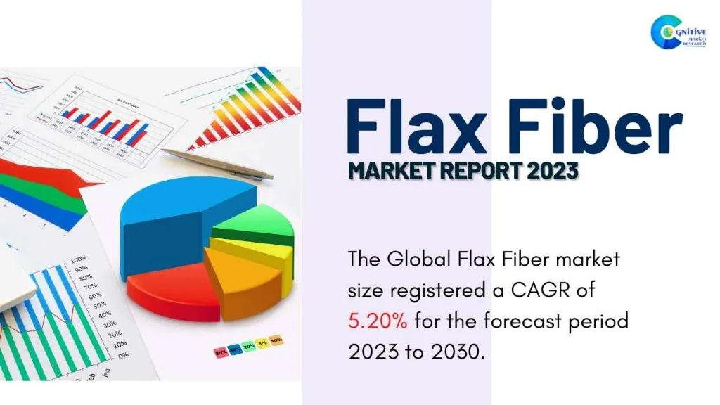 Flax Fiber Market Report