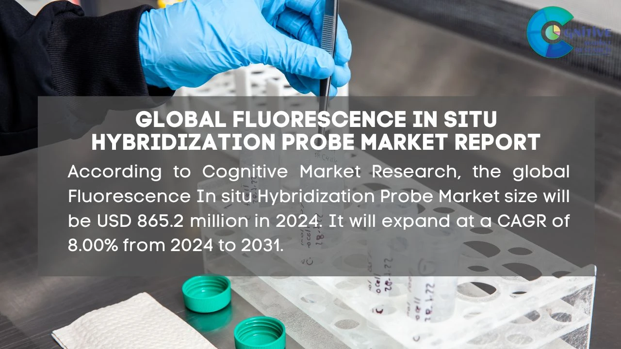 Fluorescence In situ Hybridization Probe Market Report