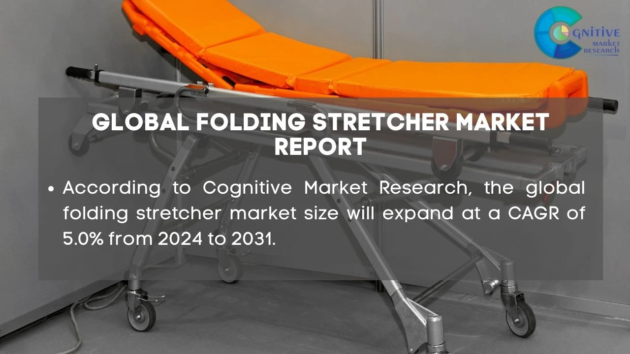 Folding Stretcher Market Report