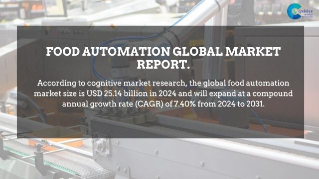 Food Automation Market Report