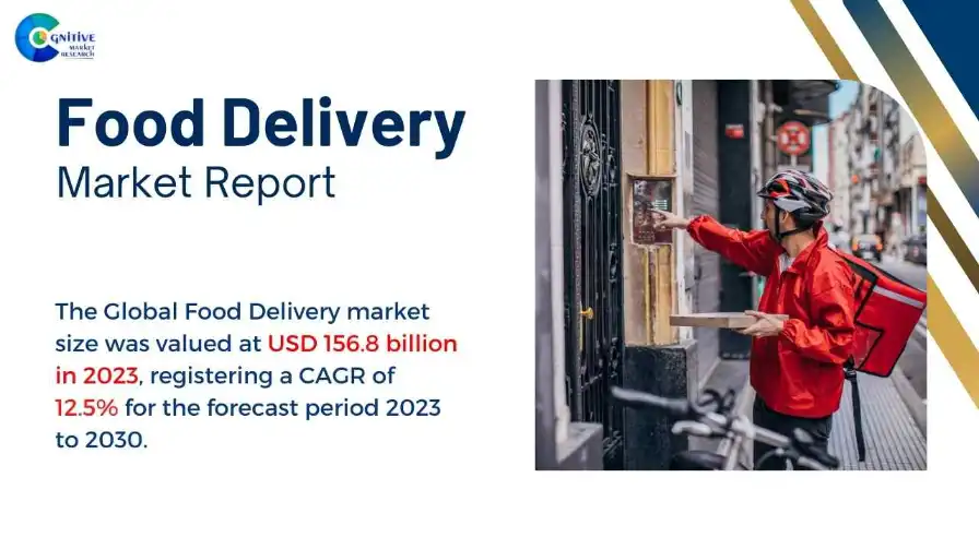 Food Delivery Market Report