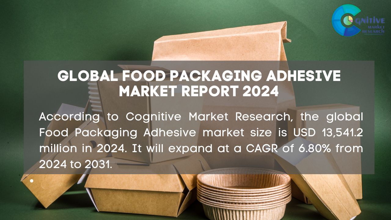 Food Packaging Adhesive Market Report