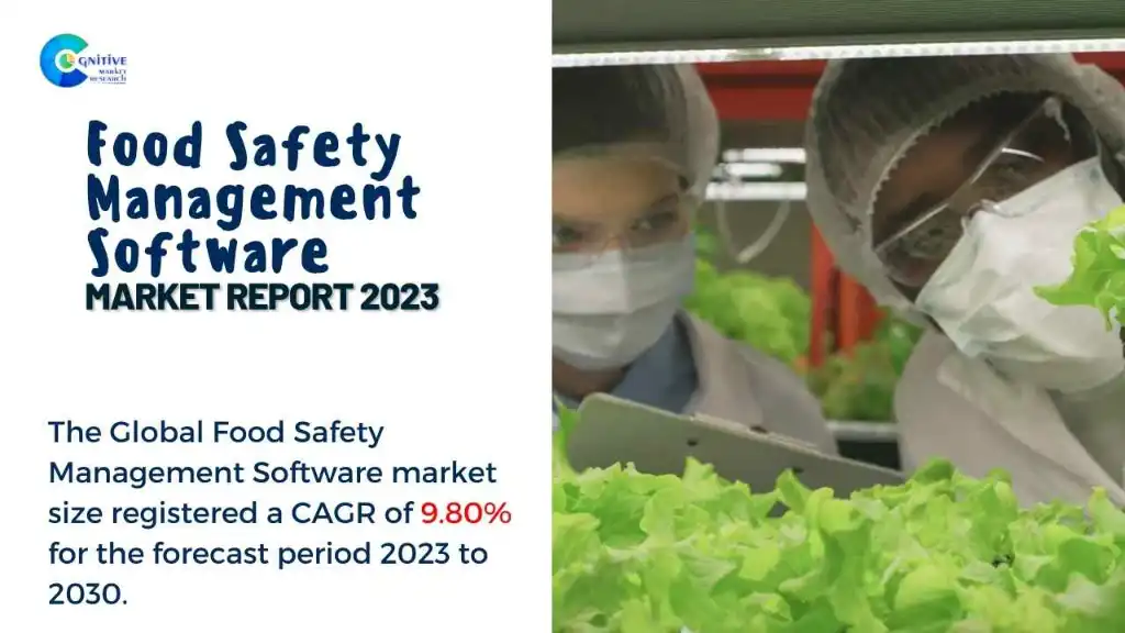 Food Safety Management Software Market Report