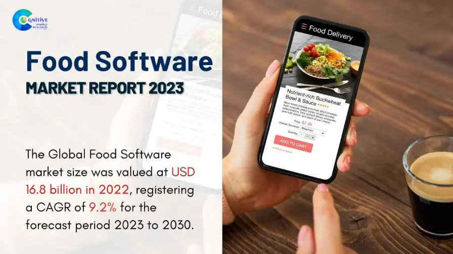 Food Software Market Report