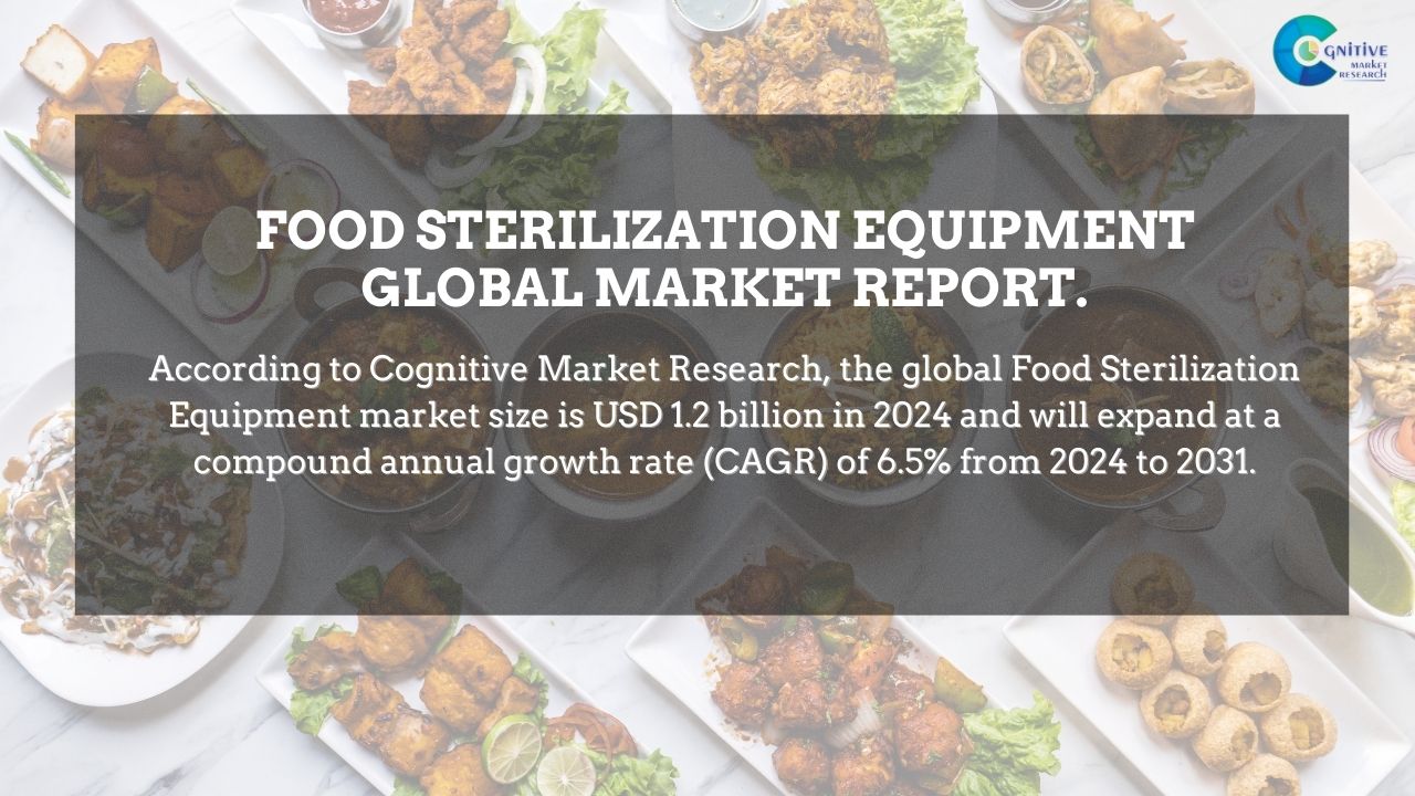 Food Sterilization Equipment Market Report