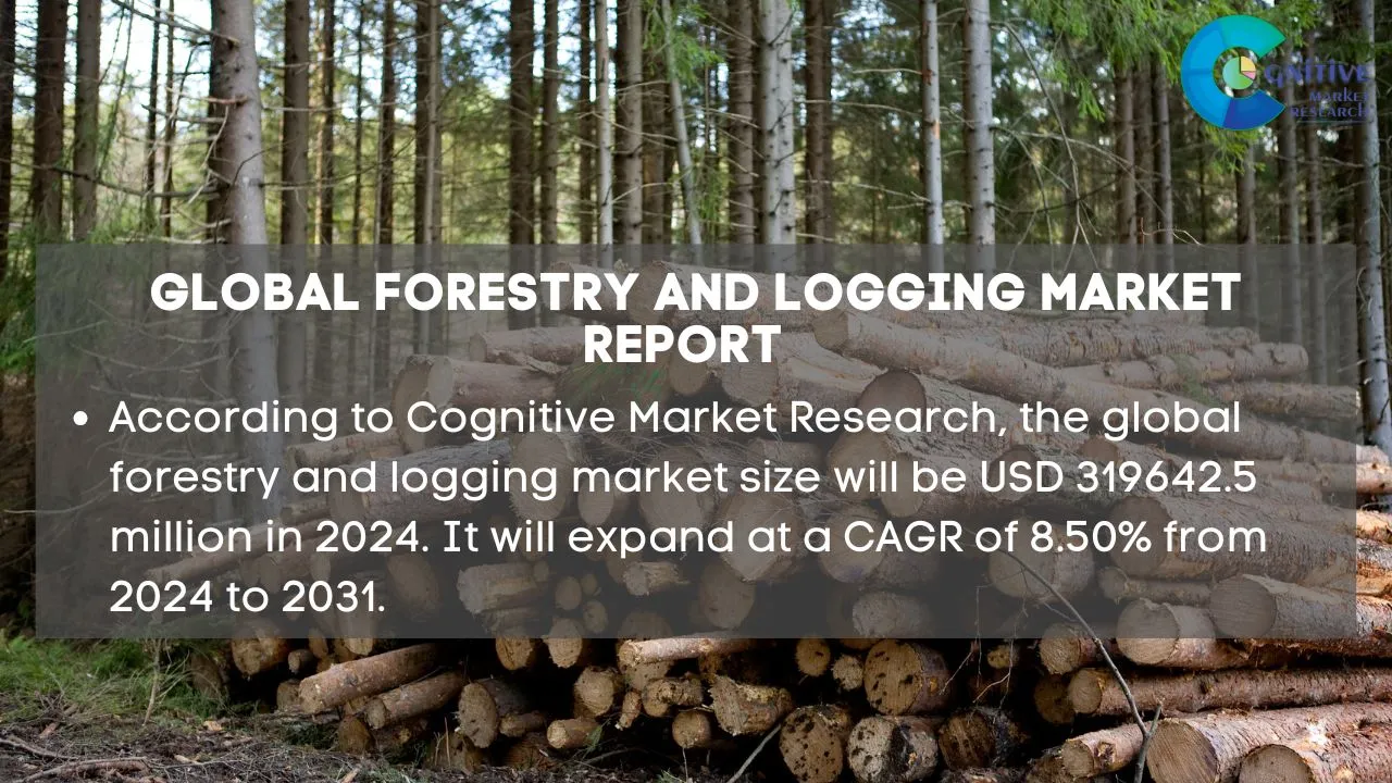 Forestry And Logging Market Report