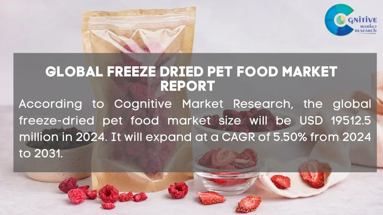 Freeze Dried Pet Food Market Report