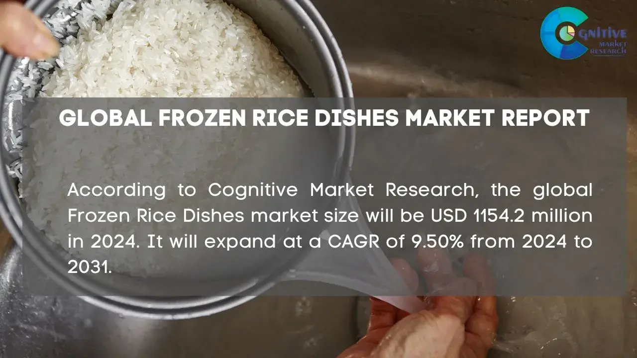 Frozen Rice Dishes Market Report