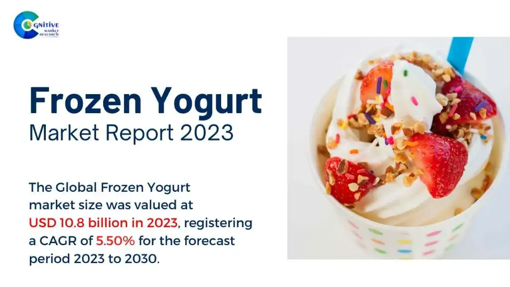 Frozen Yogurt Market Report