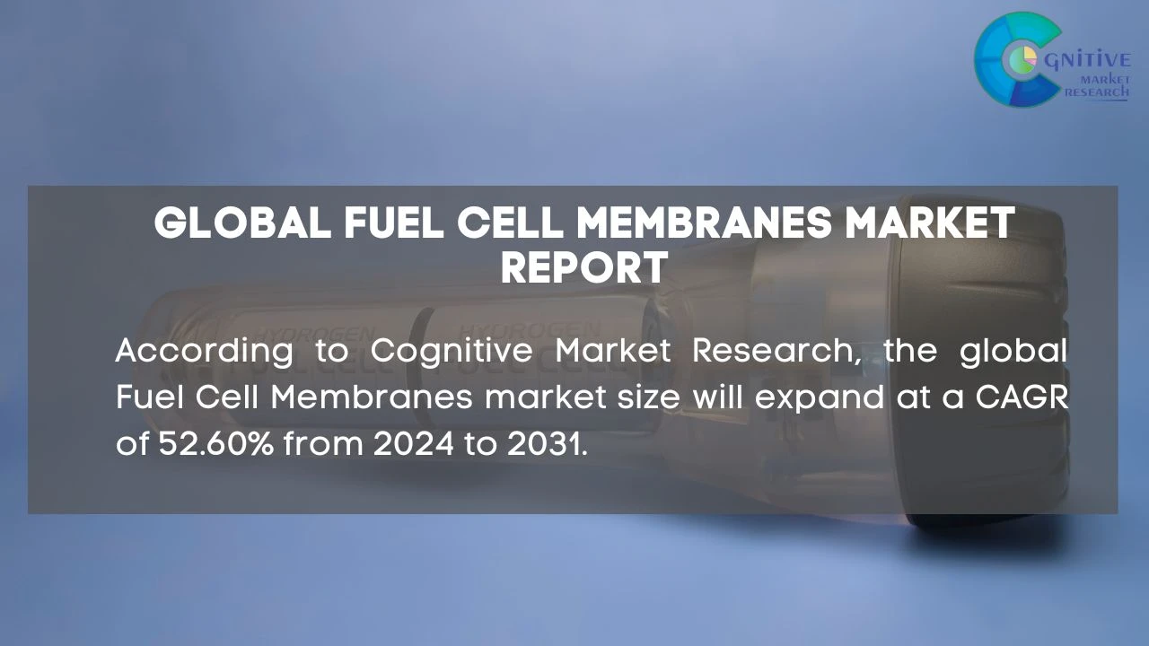 Fuel Cell Membranes Market Report