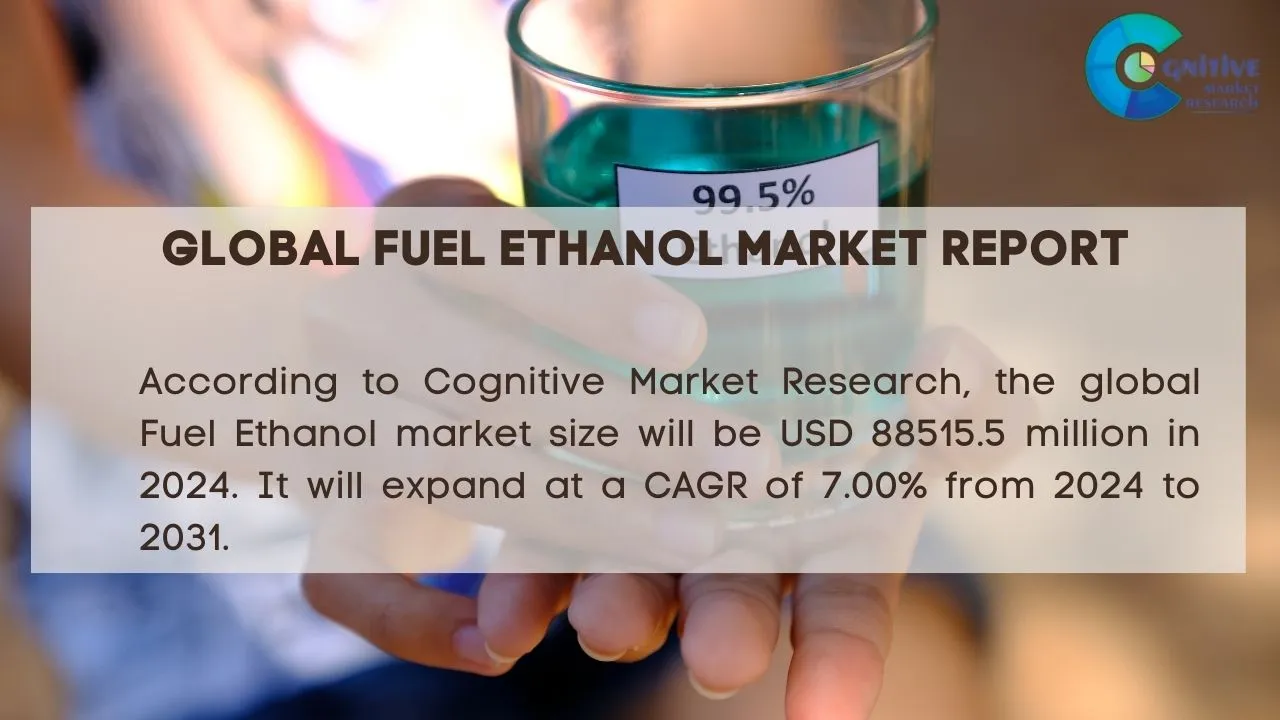 Fuel Ethanol Market Report