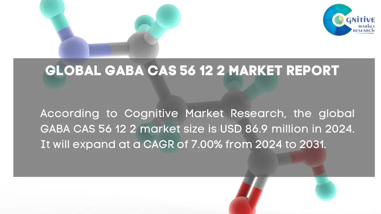 GABA CAS 56 12 2 Market Report