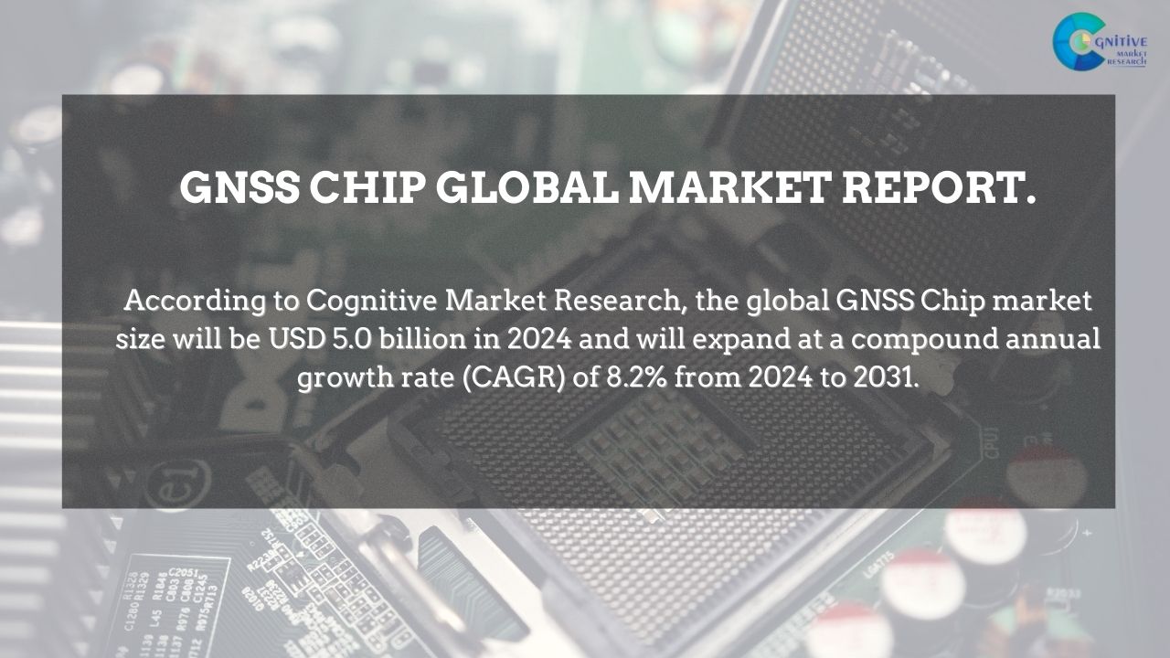 GNSS Chip Market Report