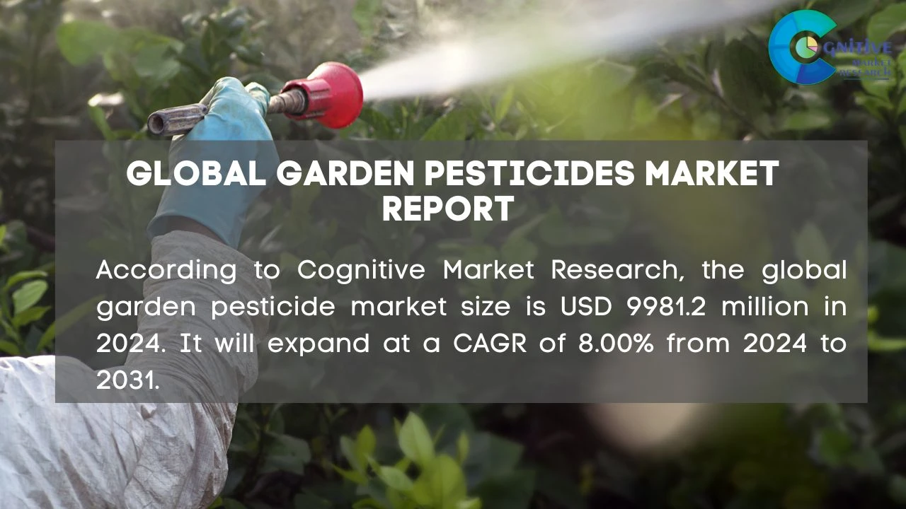 Garden Pesticides Market Report