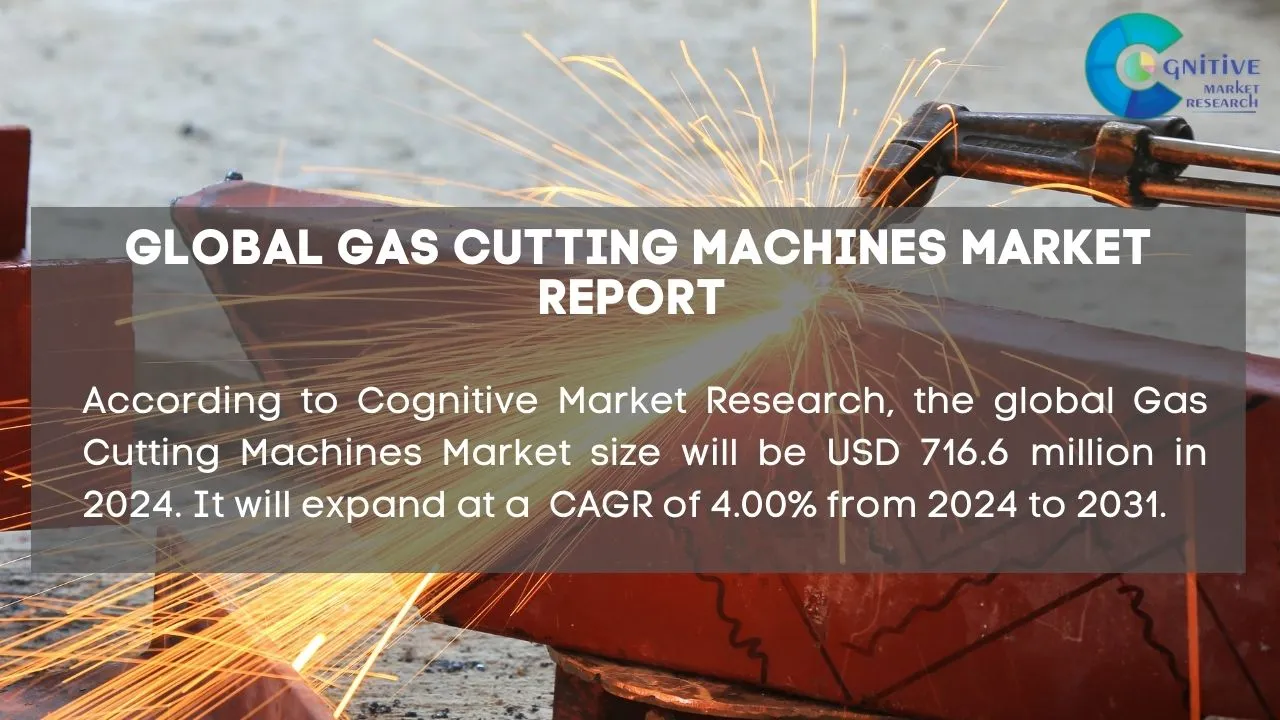 Gas Cutting Machines Market Report