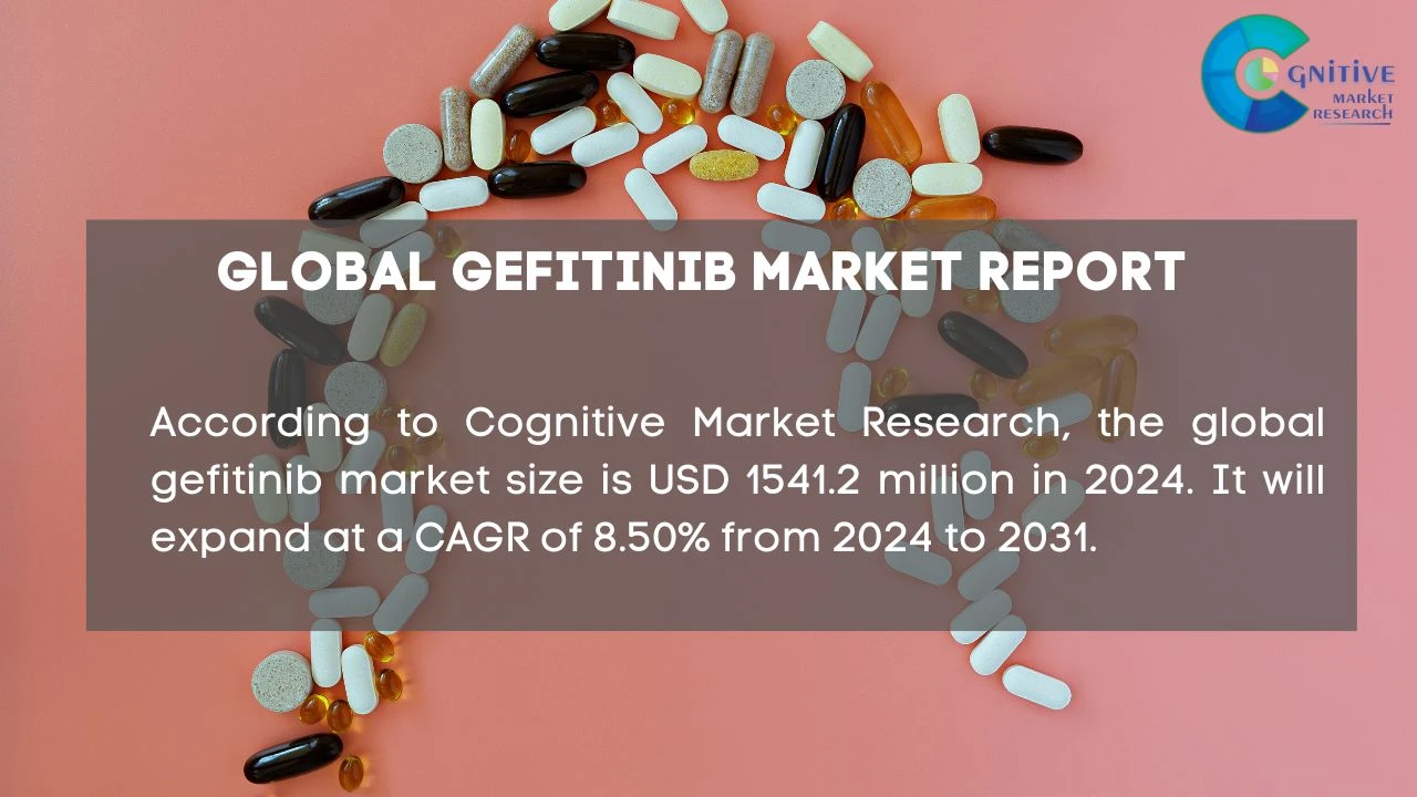 Gefitinib Market Report