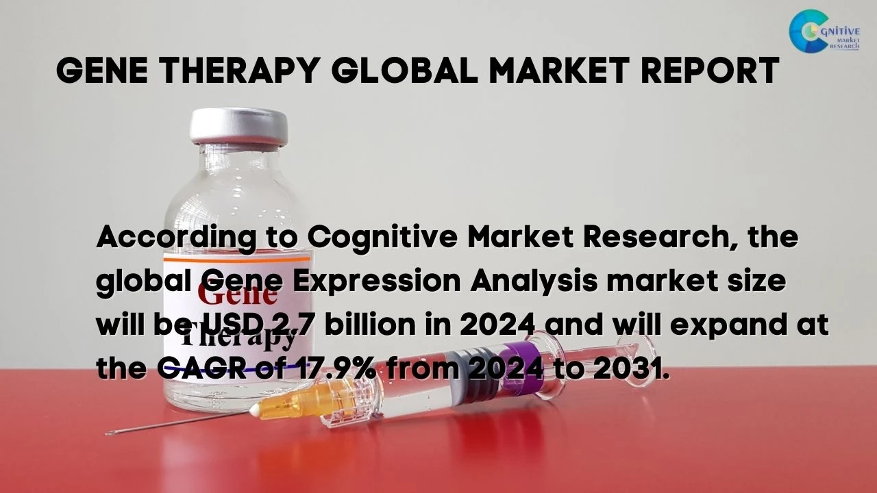 Gene Therapy Market Report