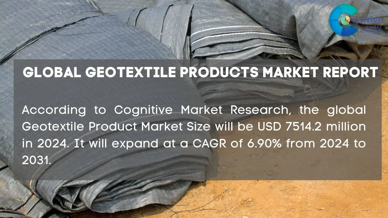 Geotextile Products Market Report