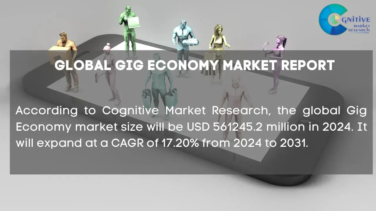 Gig Economy Market Report