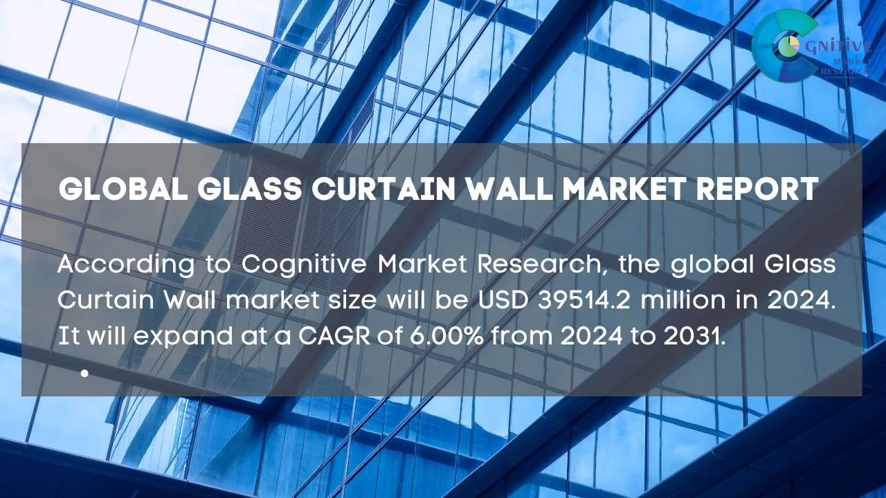 Glass Curtain Wall Market Report