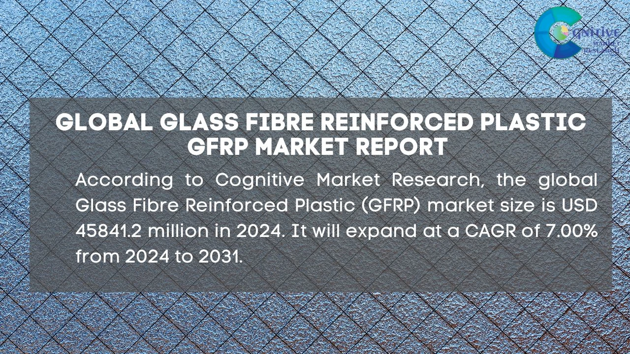 Glass Fibre Reinforced Plastic GFRP Market Report