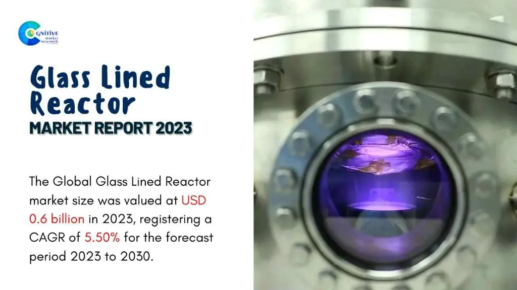 Glass Lined Reactor Market Report