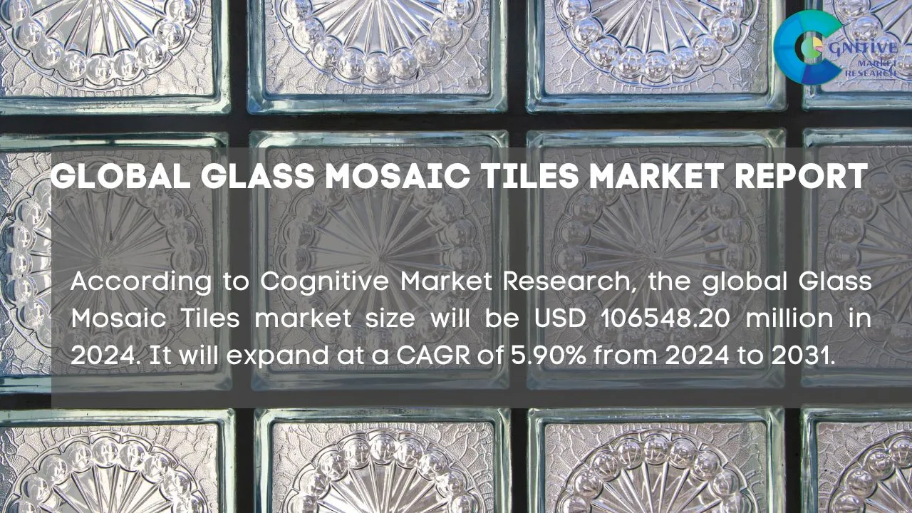 Glass Mosaic Tiles Market Report