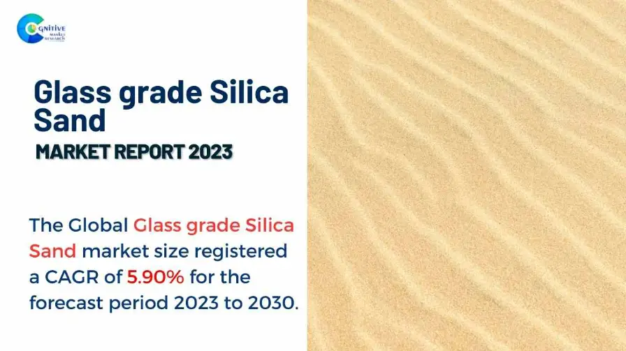 Asia Pacific Silica Sand Market Size & Industry Report 2030