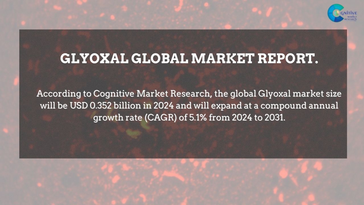 Glyoxal Market Report