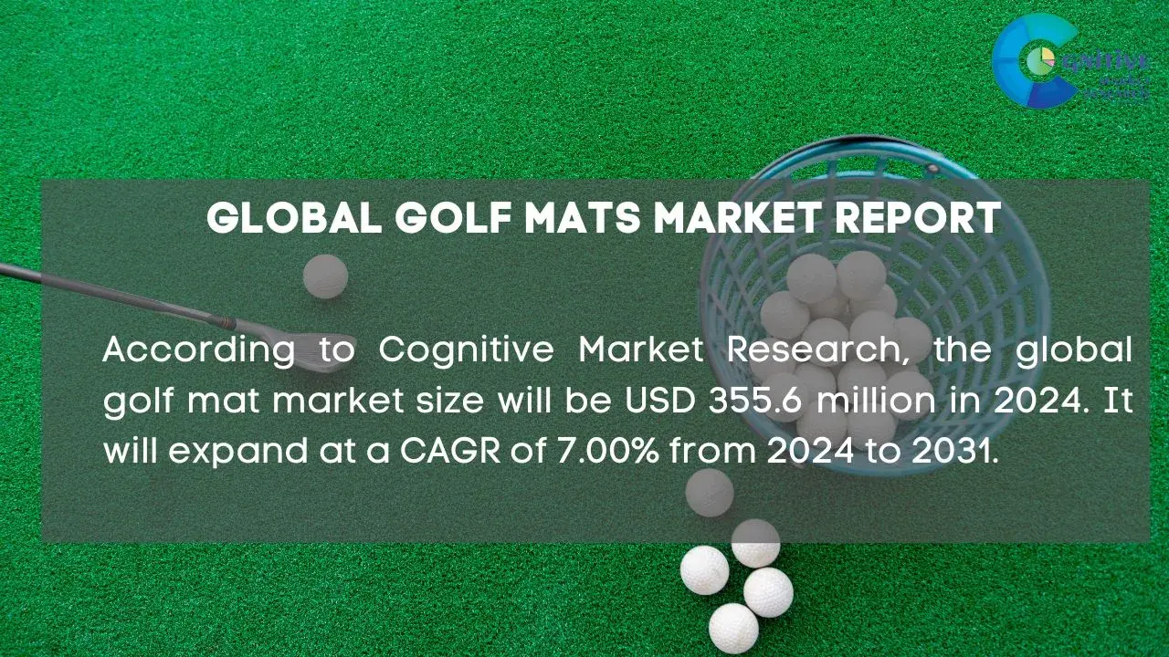 Golf Mats Market Report