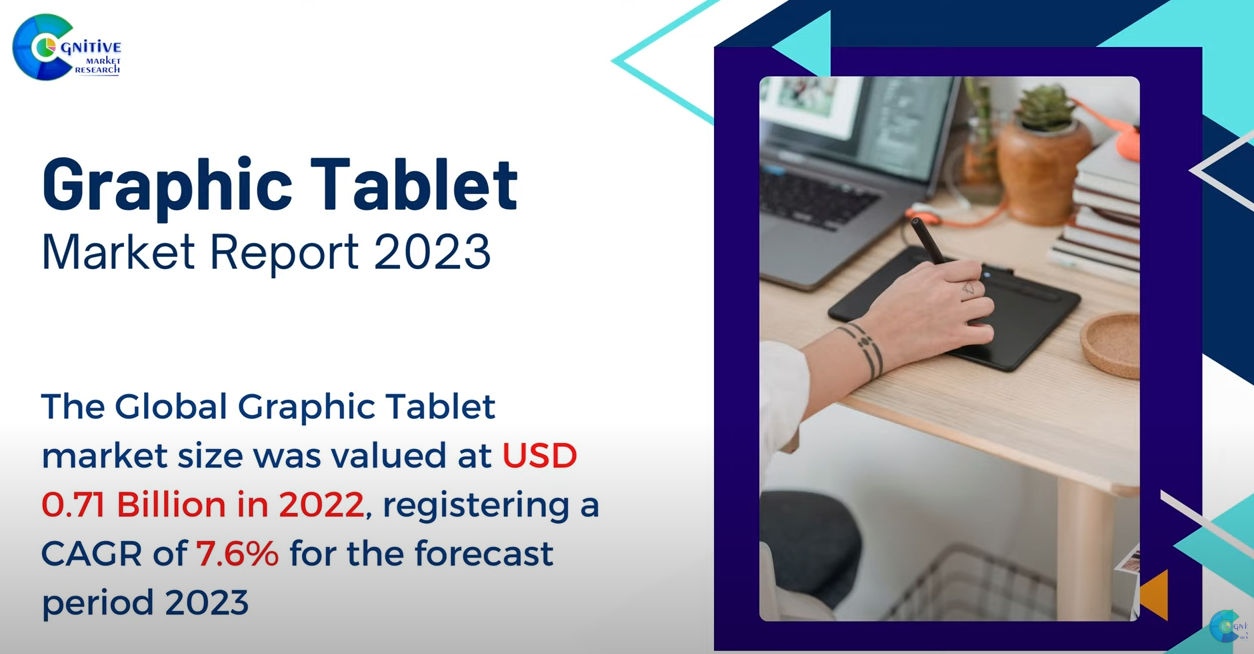 Graphic Tablet Market Report