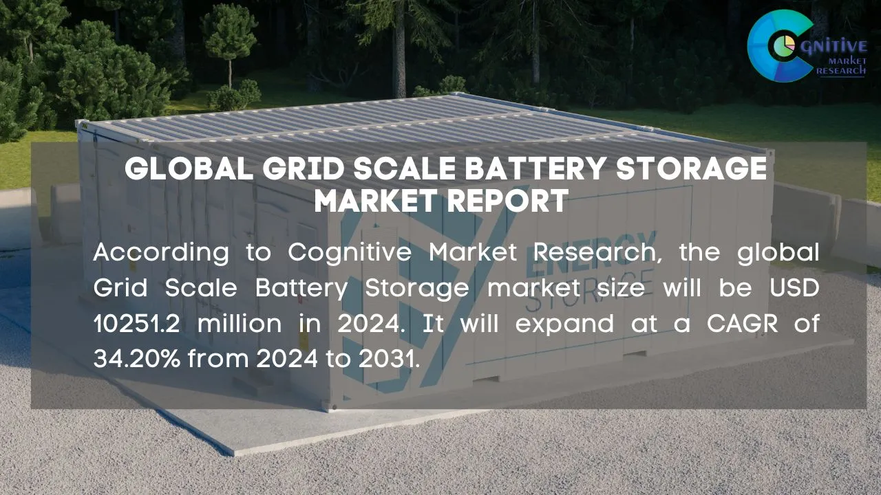 Grid Scale Battery Storage Market Report