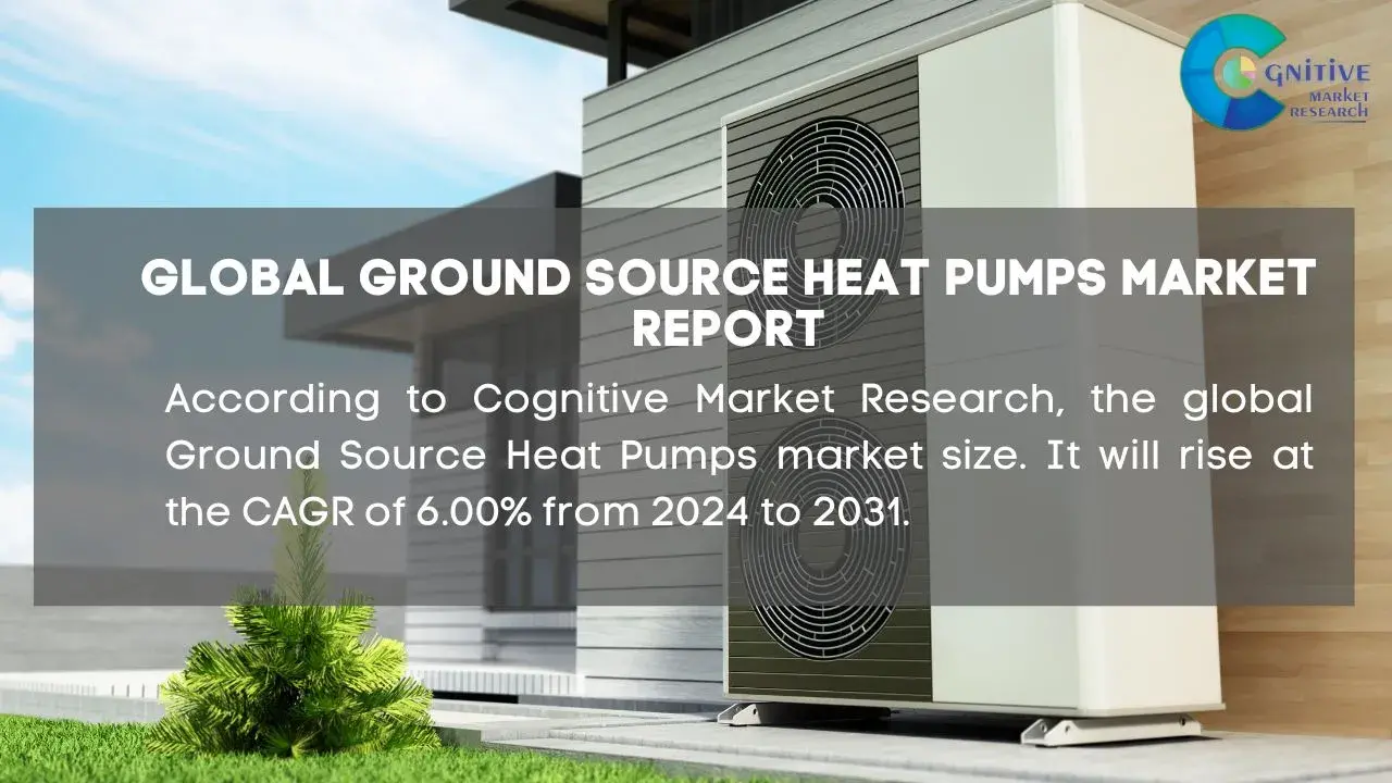 Ground Source Heat Pumps Market Report