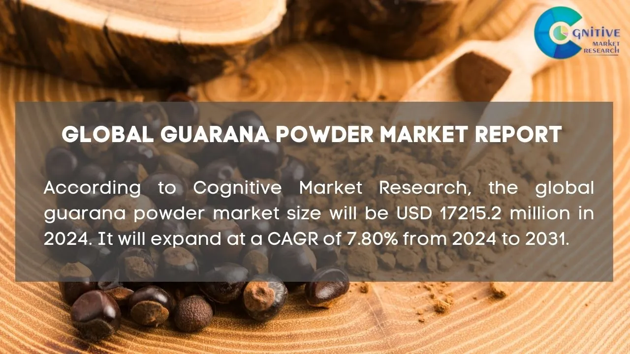 Guarana Powder Market Report