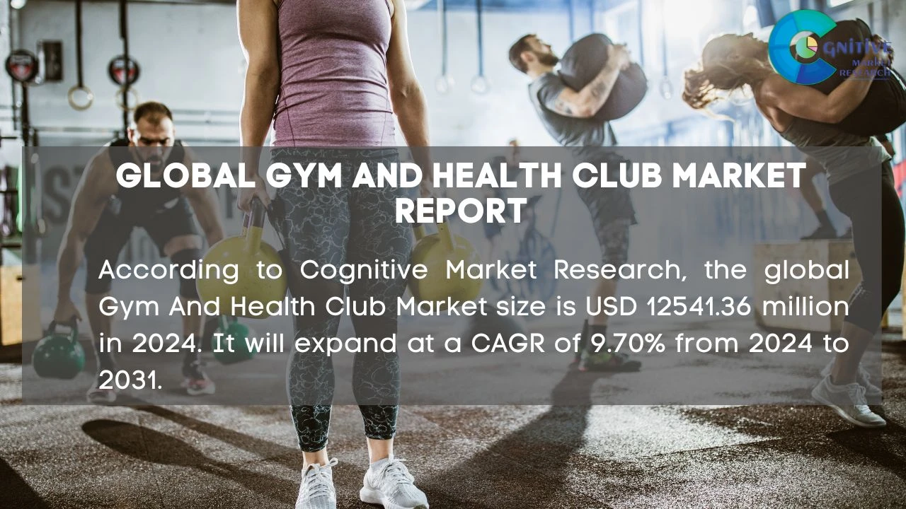 Gym And Health Club Market Report