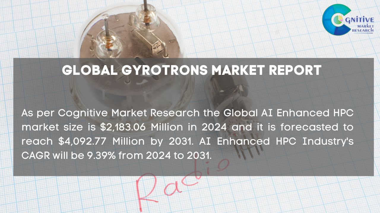 Gyrotrons Market Report