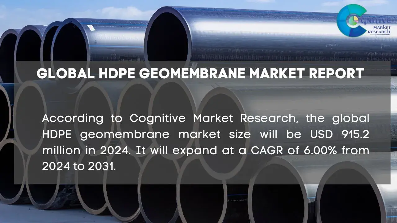 HDPE Geomembrane Market Report